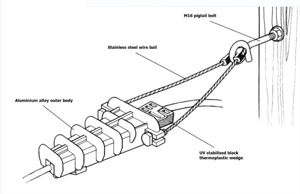 Plastic Overhead Line Cable Anchor Clamp For ADSS Cable